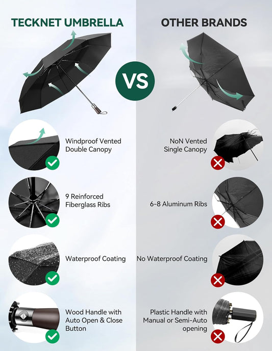 Umbrella Windproof Strong Real Wood Handle Auto Open Close Vented Double Canopy - Portable Compact Folding Travel Umbrella, Strong Fiberglass Frame for Men and Women