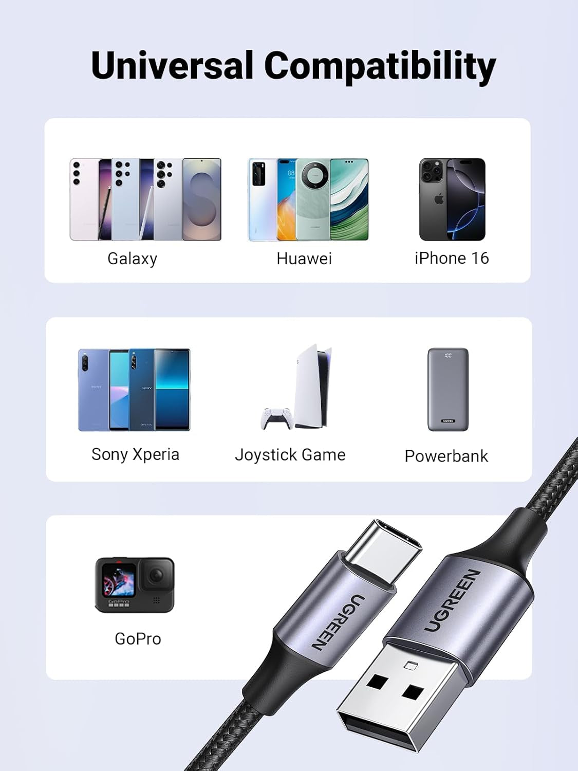 USB a to USB C Cable 3A USB to USB C Charger Cable Fast Charge Compatible with Iphone 17/16/15 Pro Max, Galaxy S25 S24 Ultra, M13, Pixel 9/8, Redmi Note 11, Ipad Pro 2022 (0.5M)
