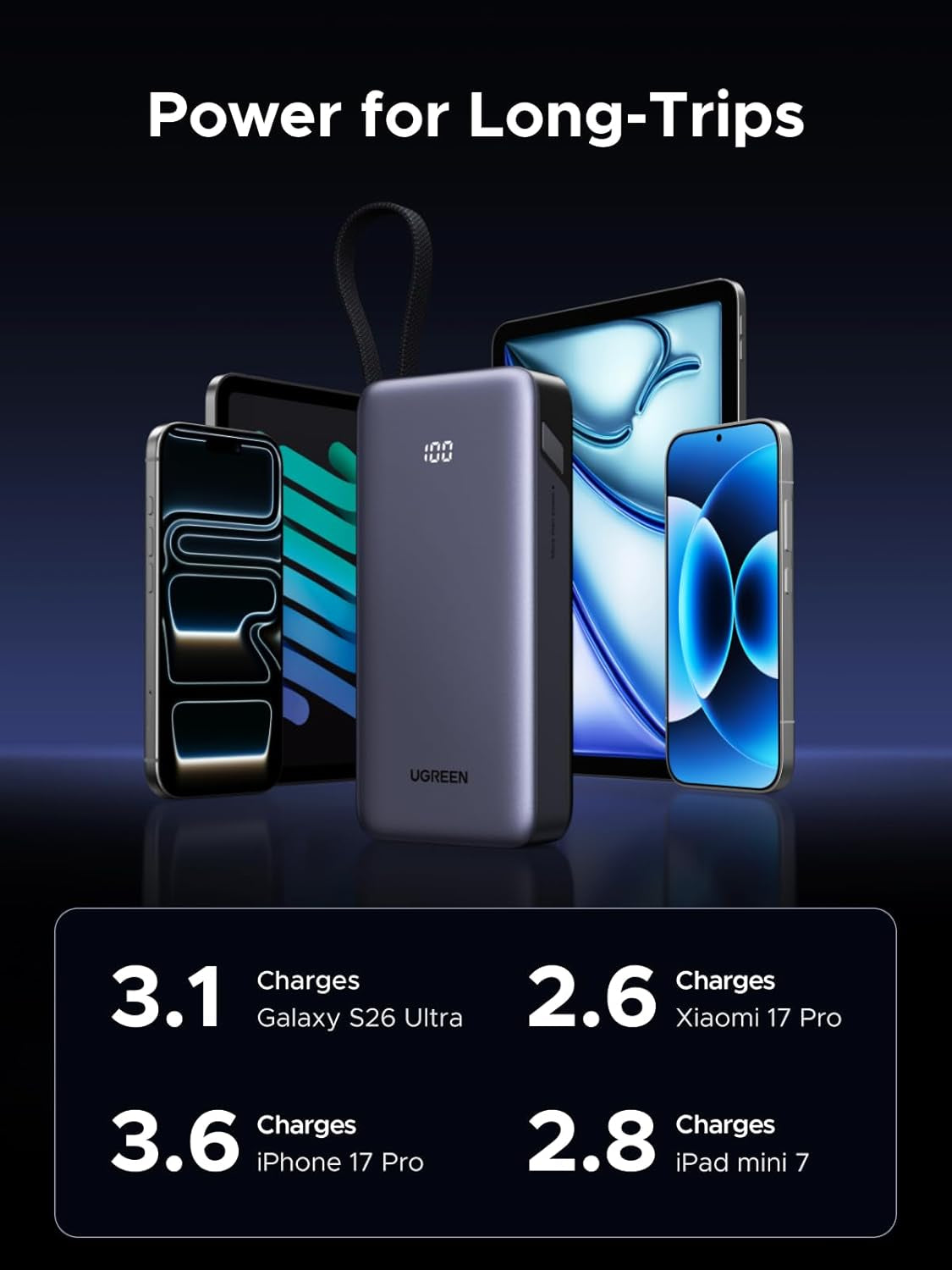 Nexode 20000Mah 55W Fast Charging Power Bank with Built-In Cable, CCC Certified Portable Charger 3-Way Output Battery Pack Compatible with Xiaomi 17 Pro, Galaxy S25, Iphone 17, Ipad, Laptop