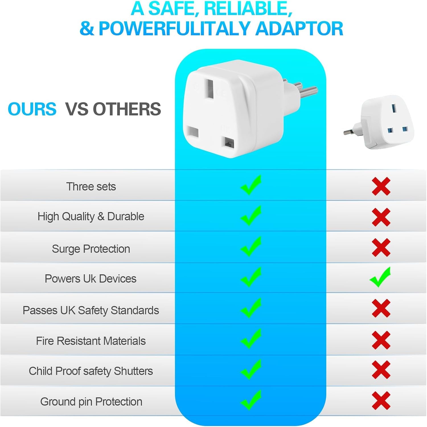 3-Pack UK to ITALY Plug Adapters Italy Power Converter Grounded Universal Travel Adapter 3 Pin Italian Chile International Type L Plug (White)