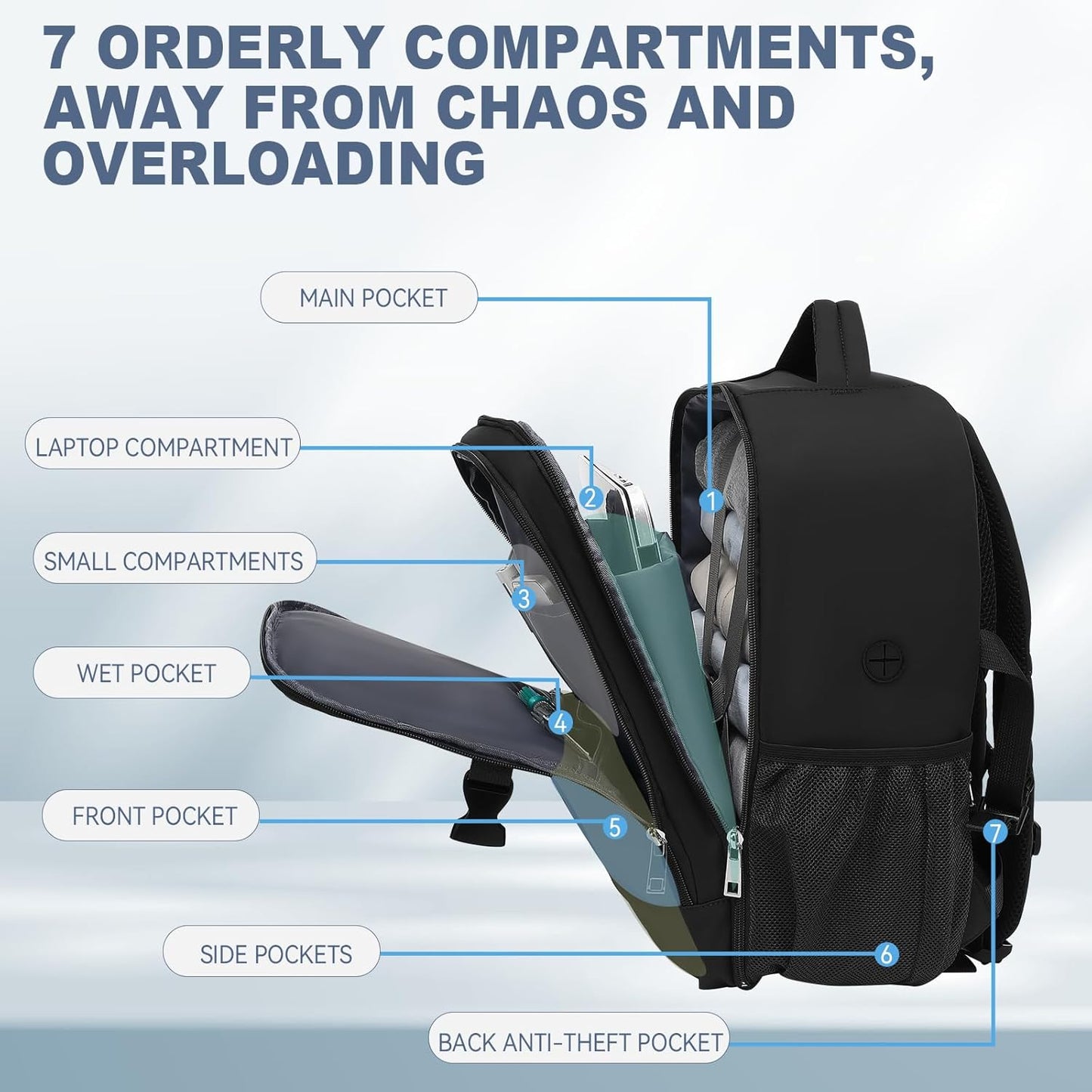 Ryanair Cabin Bags 40X30X20 Underseat Carry-Ons Travel Backpack with anti Theft Bag 20L Flight Bag 40X20X25 Hand Luggage Cabin Size Casual Daypack for Flights
