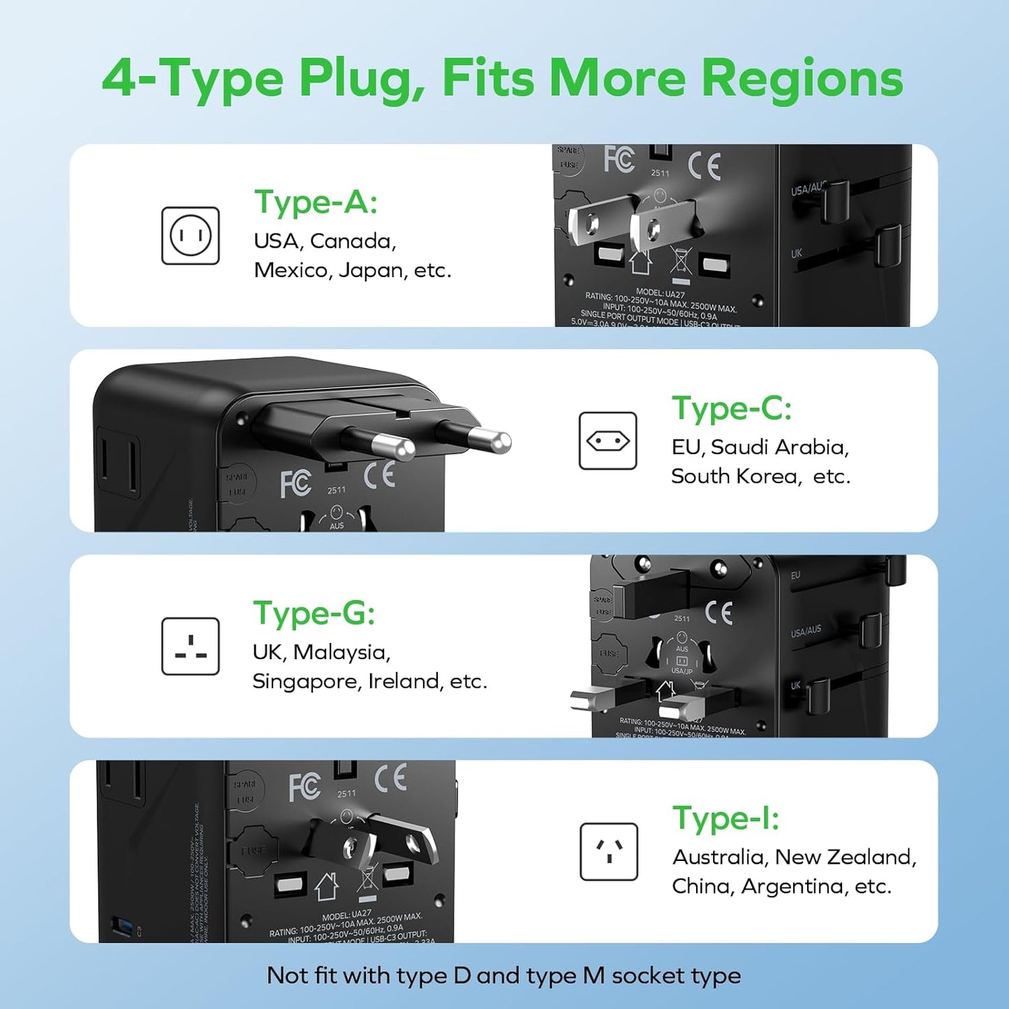 Universal Travel Adapter,35W Gan Charing with UK/EU/AU/US Plugs, Mini Travel Plug Adapter UK to European Plug Adaptor 3USB-C & 2USB-A, Adapter Plug for Tablets Phone Watch,Etc.